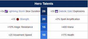 Sumber : Liquipedia