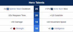 Sumber : Liquipedia