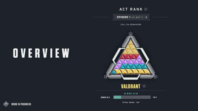 Riot Games Umumkan Sistem Rank Baru Untuk VALORANT