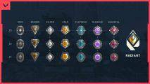 Sumber: Riot Games