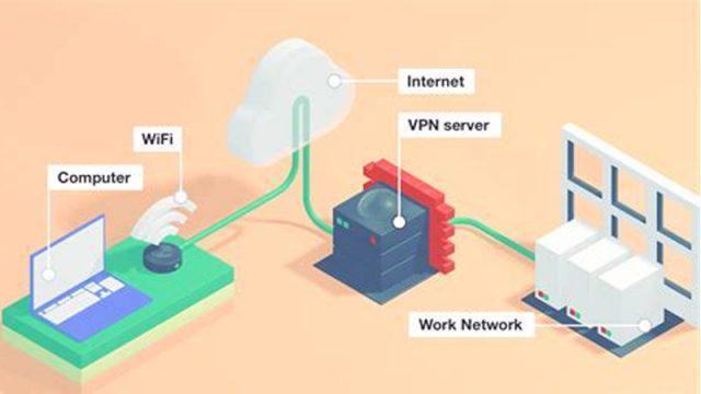 Apa Itu VPN? 5 Hal Ini Harus Kamu Pahami Sebelum Pakai, Biar Gak Salah Paham!