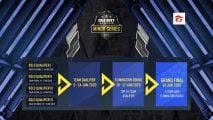 Dok. Garena