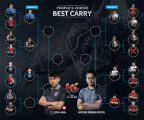 Sumber gambar: diorite esports