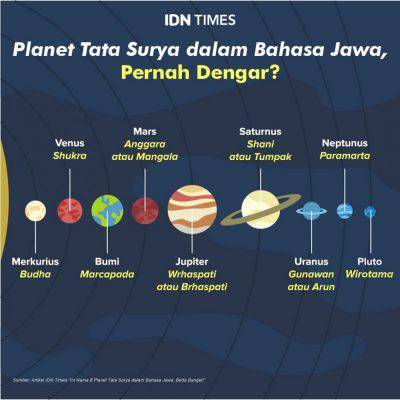 sumber: IDN TImes
