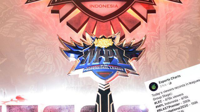 Imbangi Liga LOL Eropa, Week 1 MPL Season 5 Catat Jumlah Penonton Fantastis!
