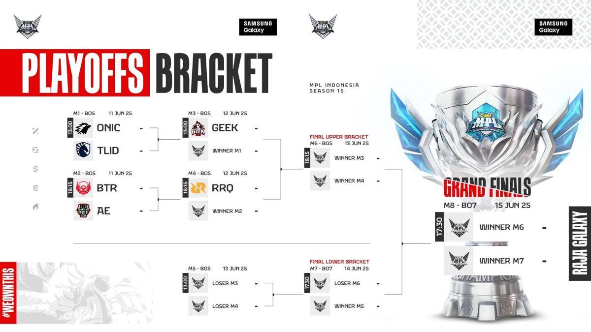 Jadwal Playoff MPL ID S15 2.jpg