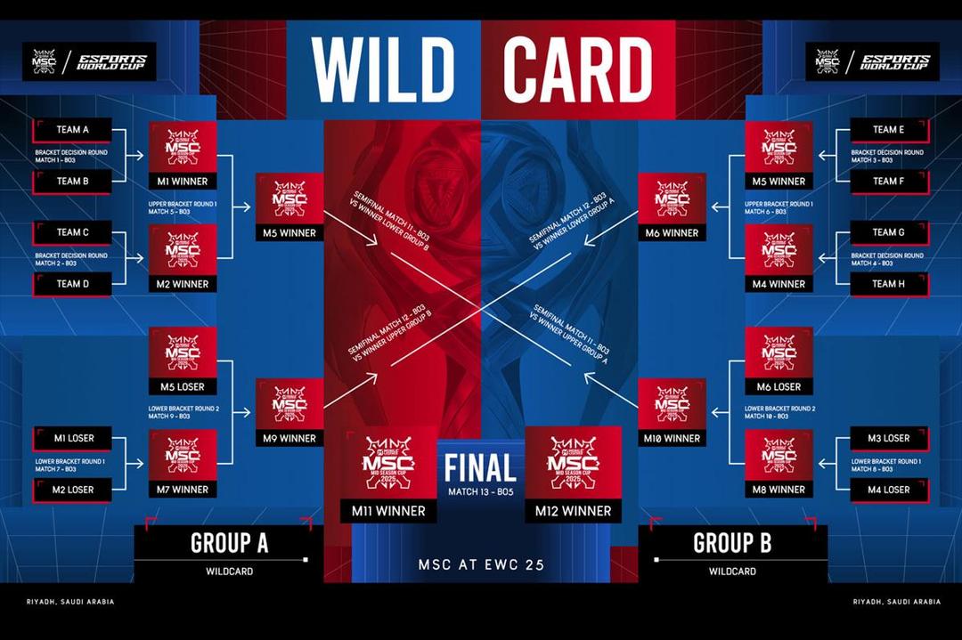 Format babak wild card. (Dok. Moonton)