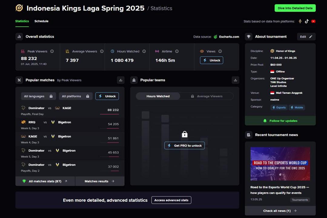 Review-HOK-Esports-Spring-2025-1.jpg