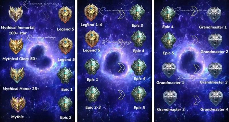 Penurunan Rank.jpg