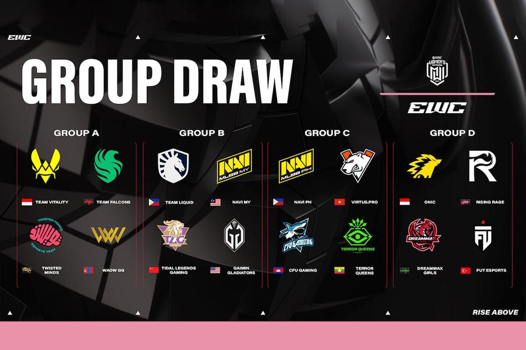 Hsil drawing grup A sampai D MWI 2025. (Dok. Moonton)