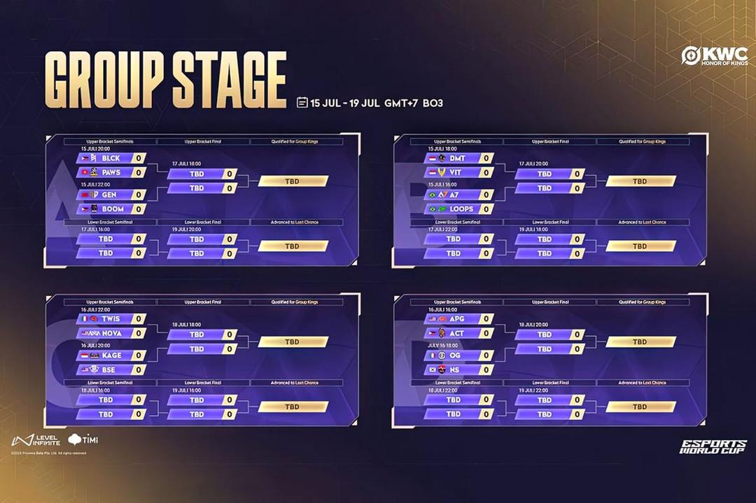 Format KWC 2025. (instagram.com/hok.esports.id)