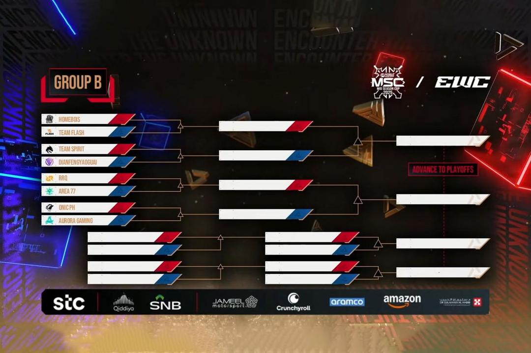 Hasil drawing grup B. (Dok. Moonton)