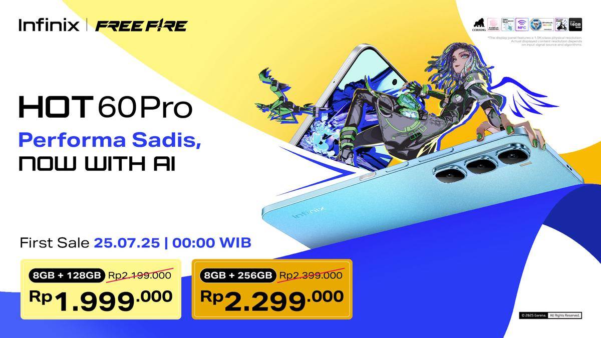 Harga dan ketersediaan