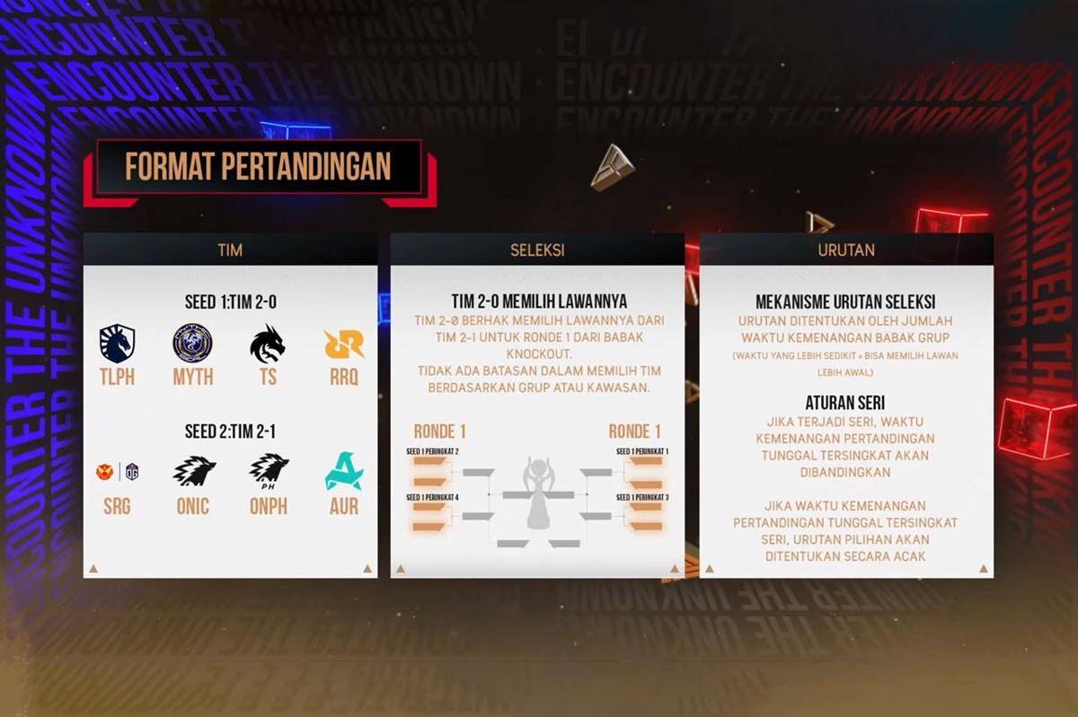 Aturan drawing babak knockout MSC 2025. (YouTube.com/MPL Indonesia)