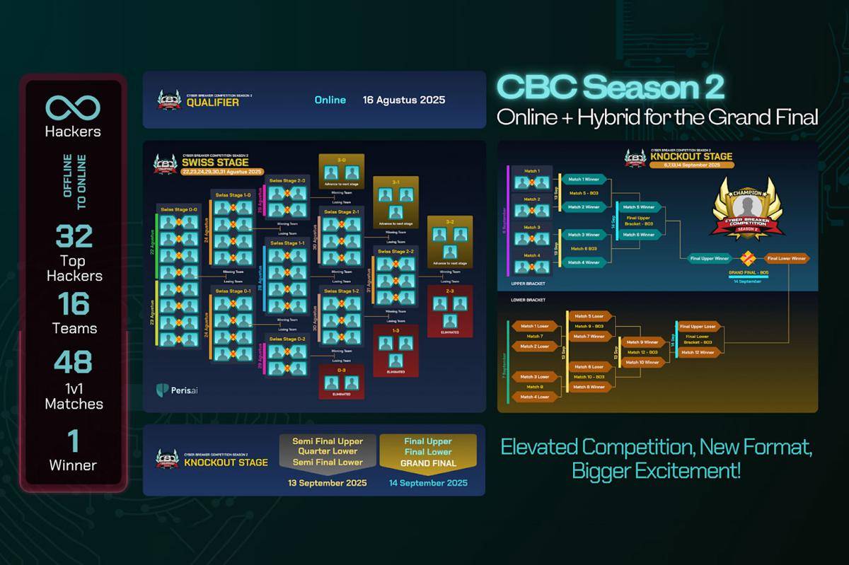 Format turnamen Cyber Breaker Competition Season 2. (Dok. Team RRQ)