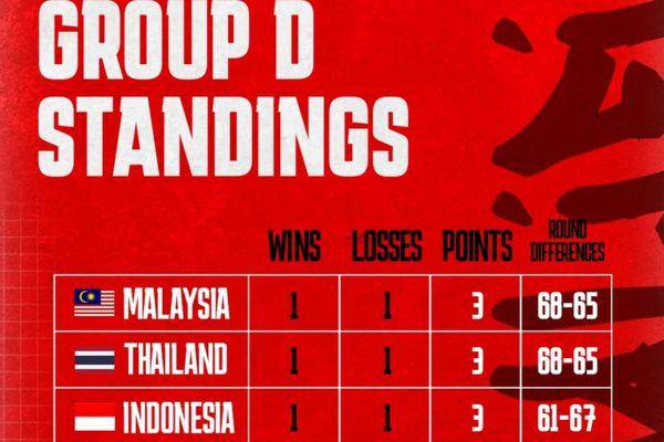 Timnas CS2 Indonesia Gagal Lolos ke IESF WEC 2025 1.jpg