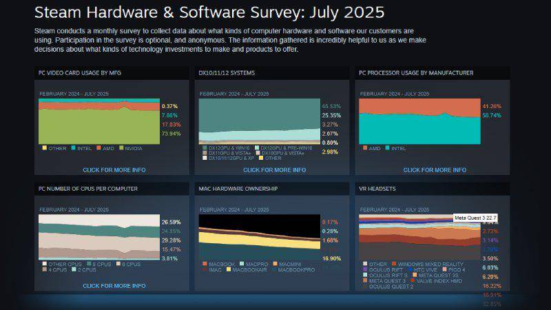 kartu grafis populer steam - hasil survey.jpg