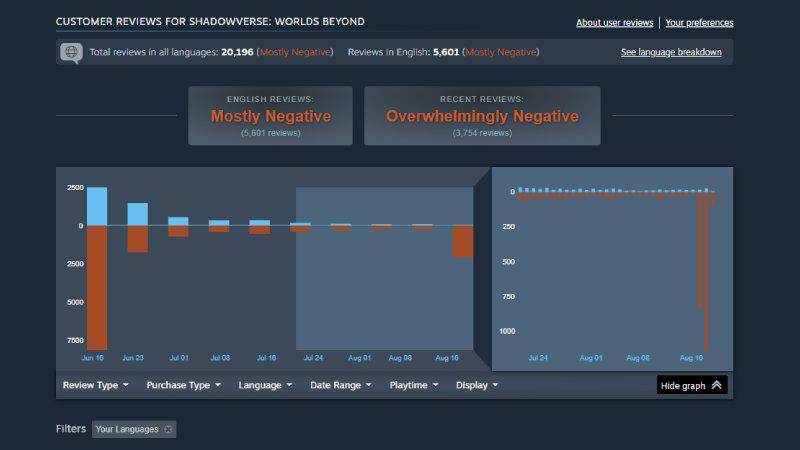 shadowverse review bomb - steam.jpg