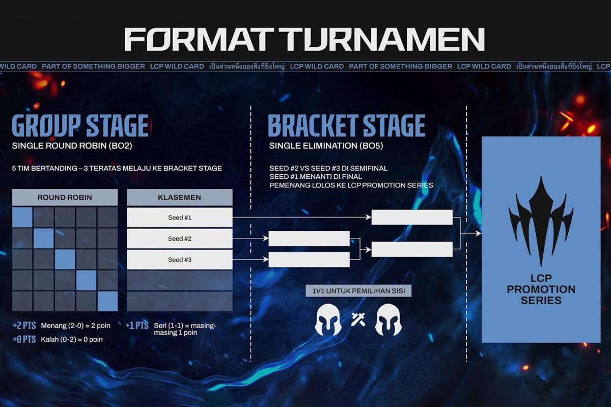 Format turnamen. (Dok. Riot Games)
