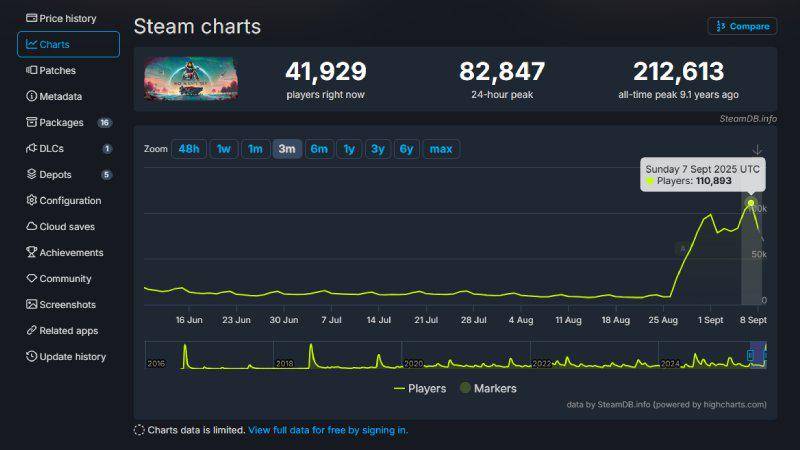 pemain baru no man's sky - steam chart.jpg