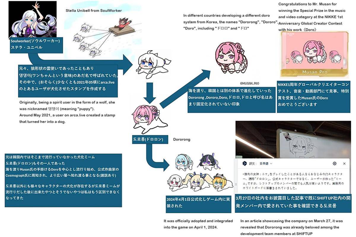 Sejarah Dororong dari game lain. (Reddit)