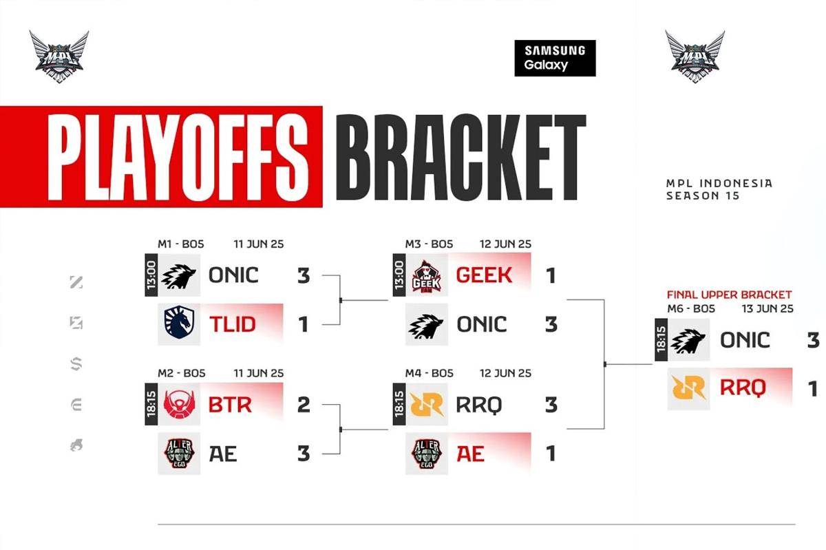 Upper bracket MPL ID S15. (MPL Indonesia)