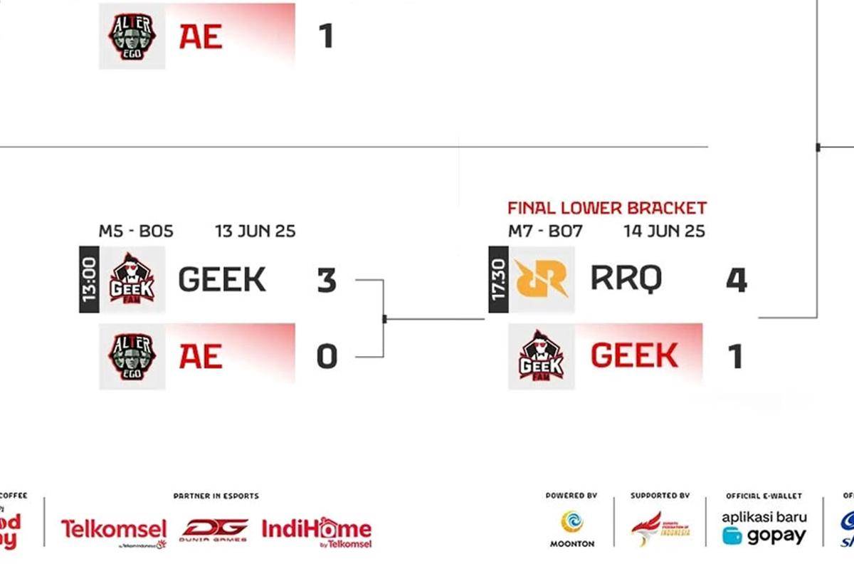 Lower bracket MPL ID S15. (MPL Indonesia)
