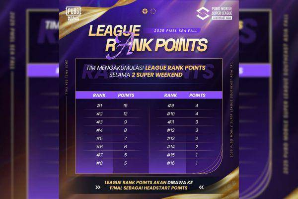 2025 PMSL SEA Fall: Tim Peserta, Format, dan Cara Menonton