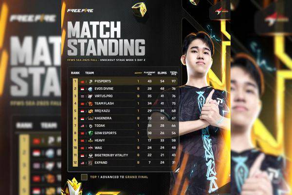 P Esports Amankan Tiket Grand Finals FFWS SEA 2025 Fall