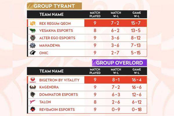 Klasemen IKL 2025 Fall Week 4