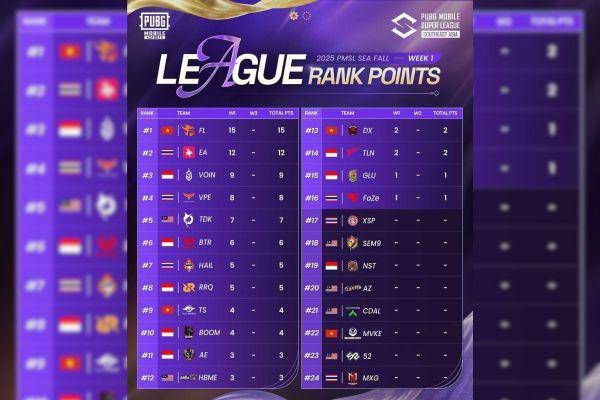 Klasemen 2025 PMSL SEA Fall Week 1: Tim Indonesia Tampil Solid