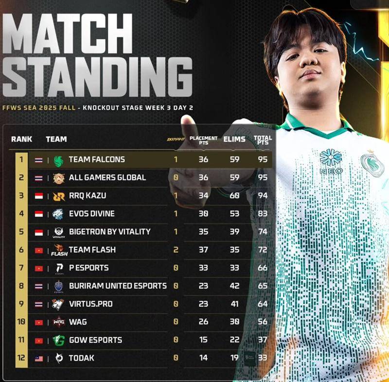RRQ Kazu (instagram.com/ff.esports.id)