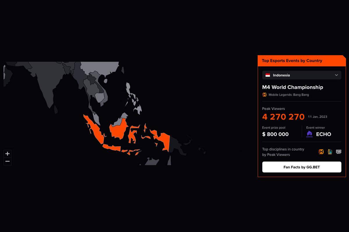 Penampilan Esports Map. (Esports Charts)