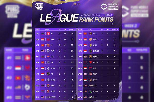 2025 PMSL SEA Fall Week 2: Enam Tim Indonesia ke Grand Finals