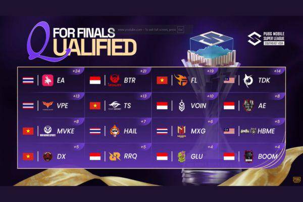 2025 PMSL SEA Fall Week 2: Enam Tim Indonesia ke Grand Finals