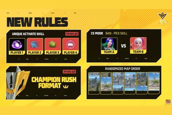 FFWS Global Finals 2025 Jakarta: Jadwal, Format, dan Prize Pool