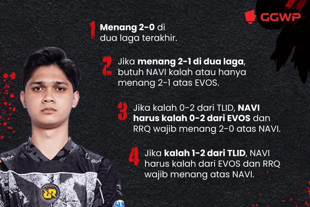 Skenario playoff RRQ Hoshi. (Dok. GGWP)