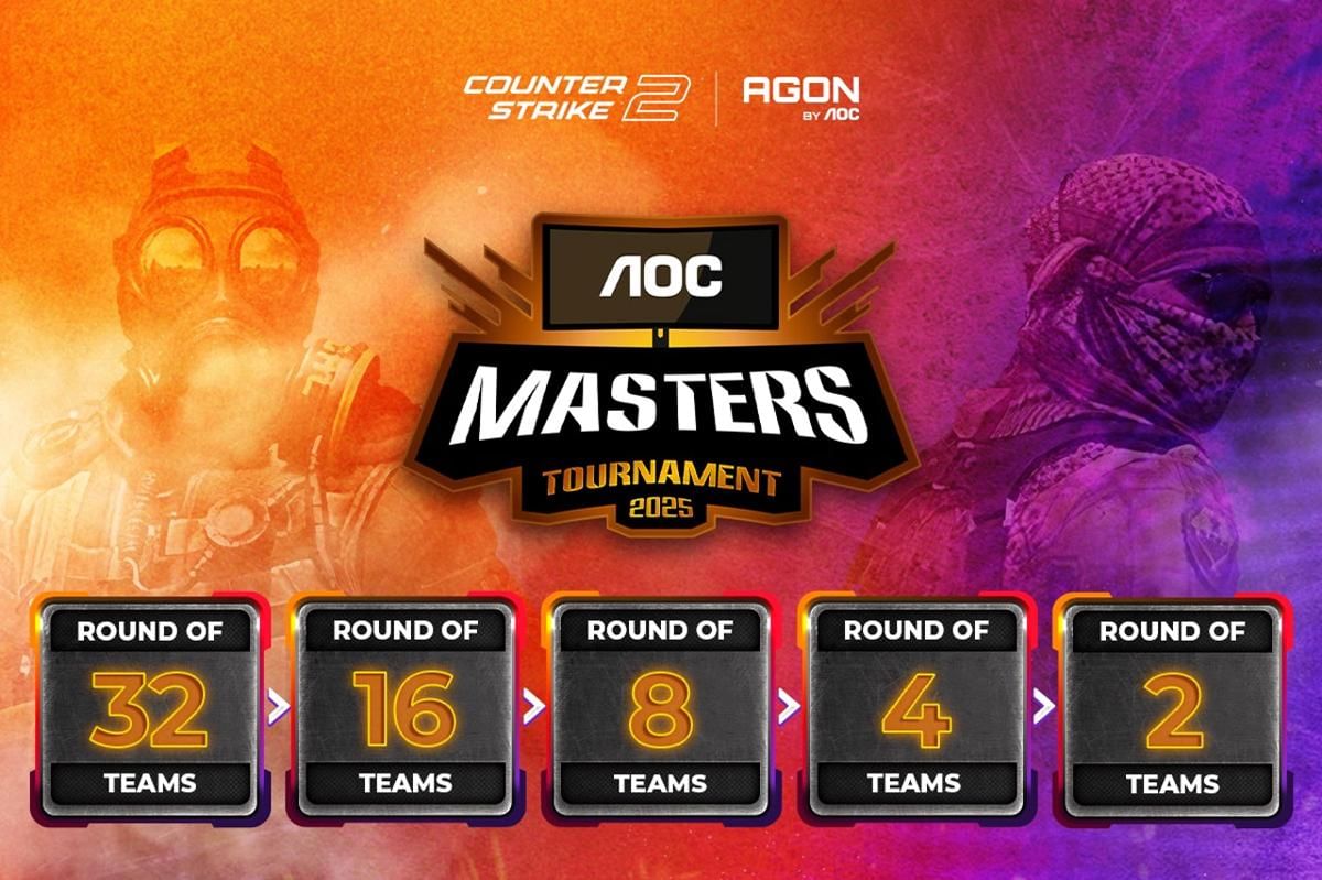 Format turnamen AOC Masters 2025. (Dok. AOC)