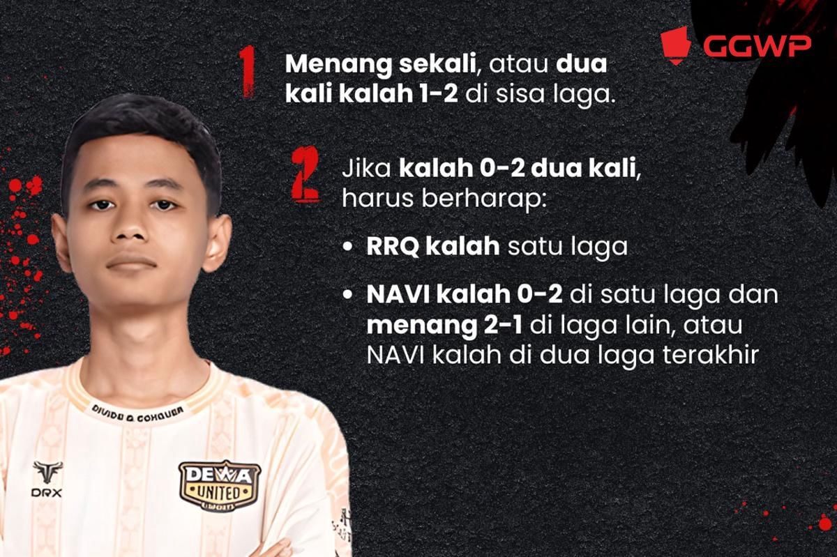 Skenario playoff Dewa United. (Dok. GGWP)