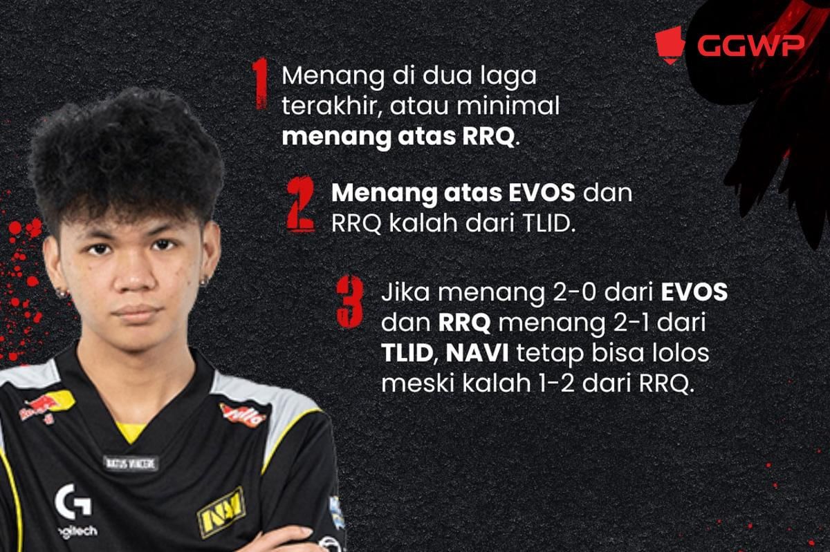 Skenario playoff NAVI. (Dok. GGWP)