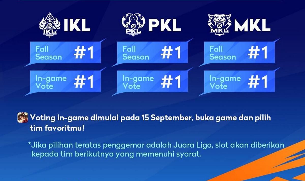 Sistem kualifikasi tim KNC 2025. (Dok. HOK Esports)