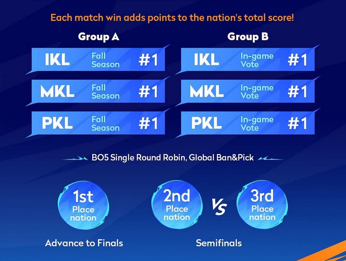 Format turnamen KNC 2025. (Dok. HOK Esports)