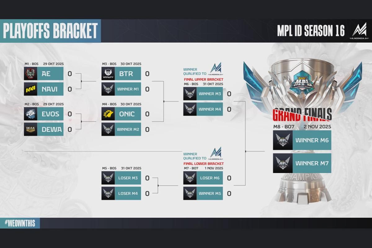 Bracket playoff MPL ID S16. (Dok. Moonton)