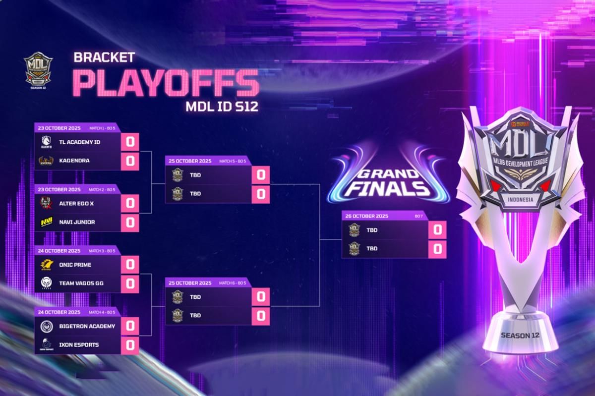 Bracket playoff MDL ID S12. (Dok. Moonton)