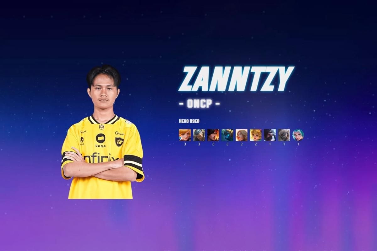 ZannTzy (Dok. Moonton)