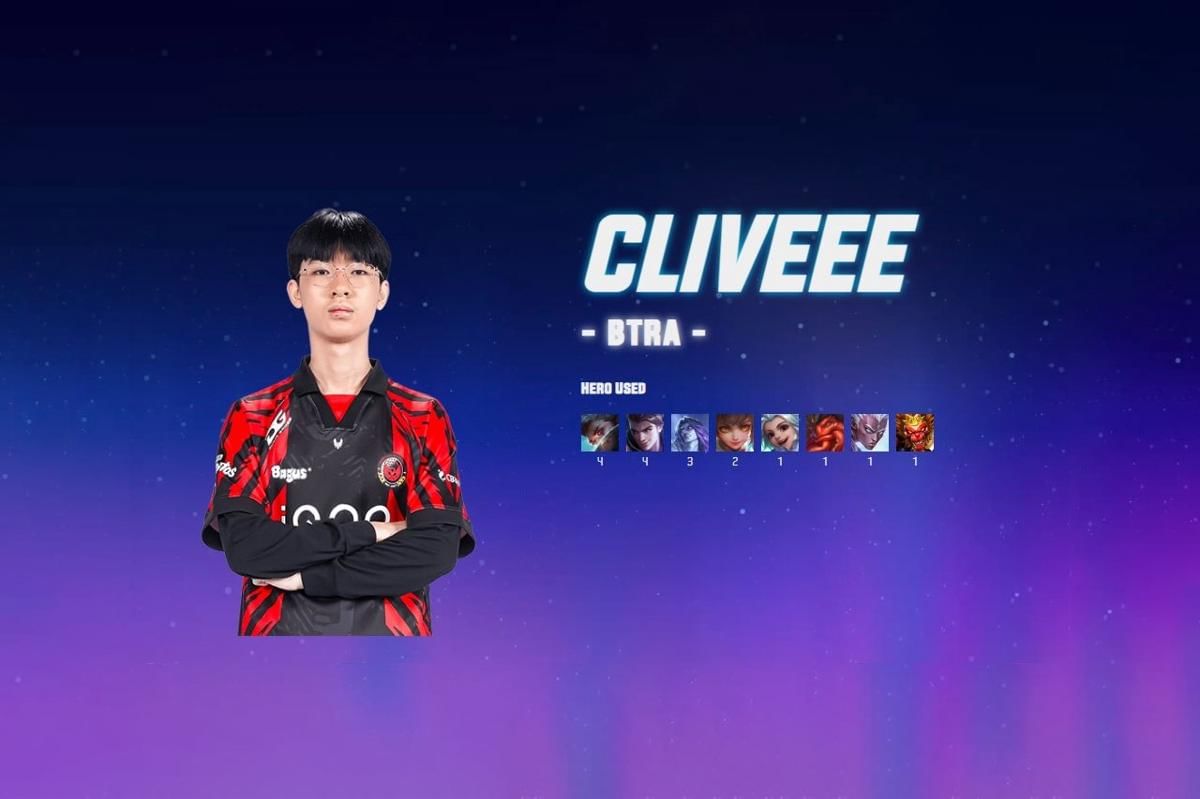 Cliveee (Dok. Moonton)