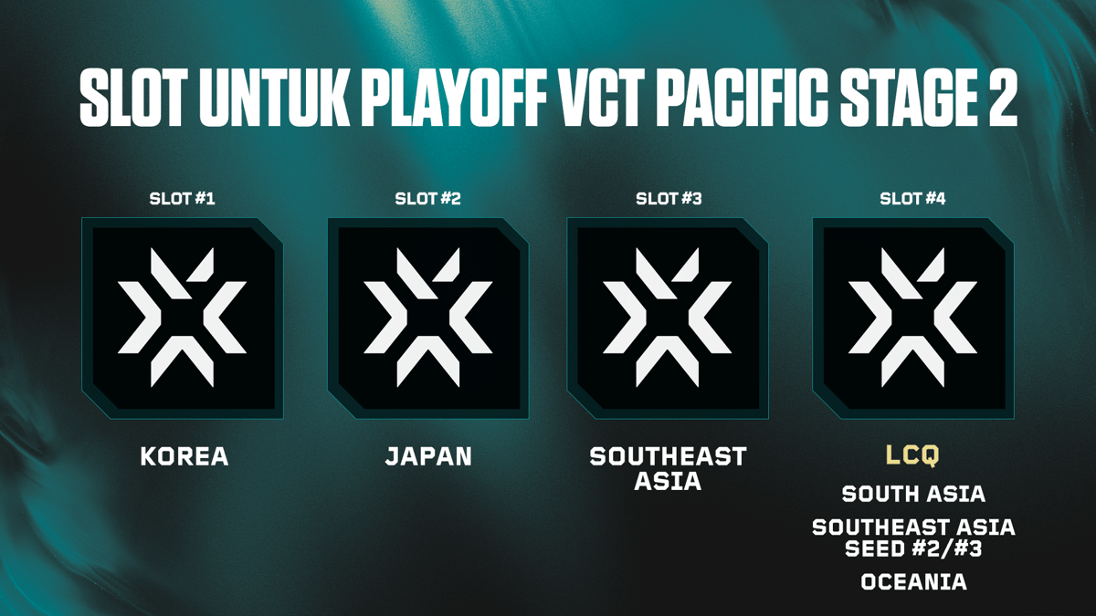 Riot Games Perkenalkan Format Baru VCT Challengers di APAC 2026