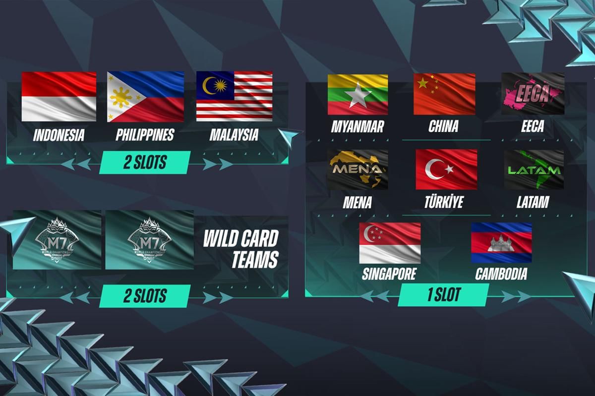 Alokasi slot peserta M7. (Dok. Moonton)