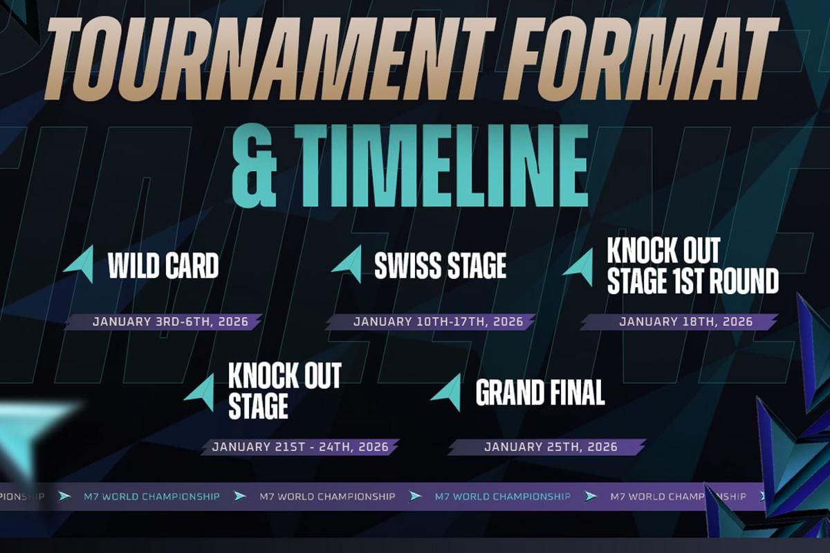 Jadwal turnamen M7. (Dok. Moonton)