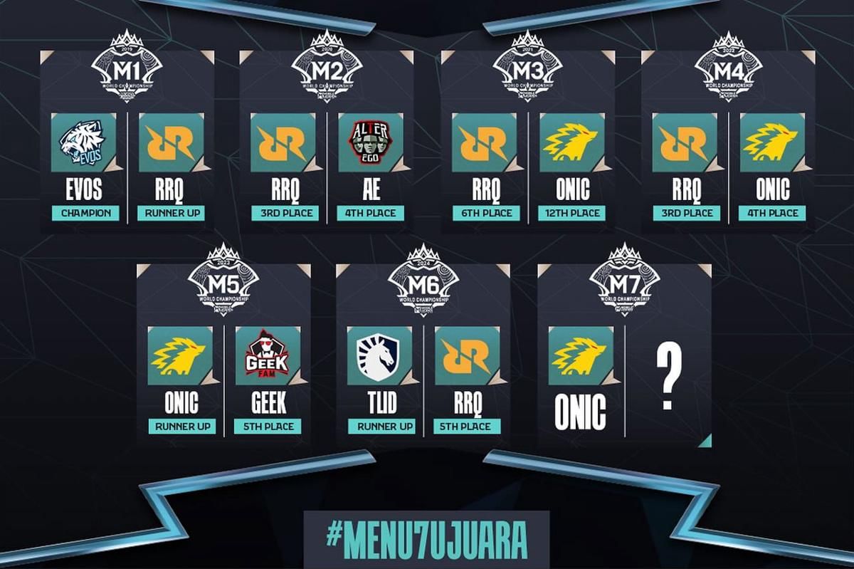 Sejarah perwakilan M Series dari Indonesia. (Dok. MPL Indonesia)